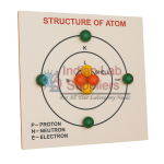 Structure of Atom Model STEM Science Lab Demonstration Model